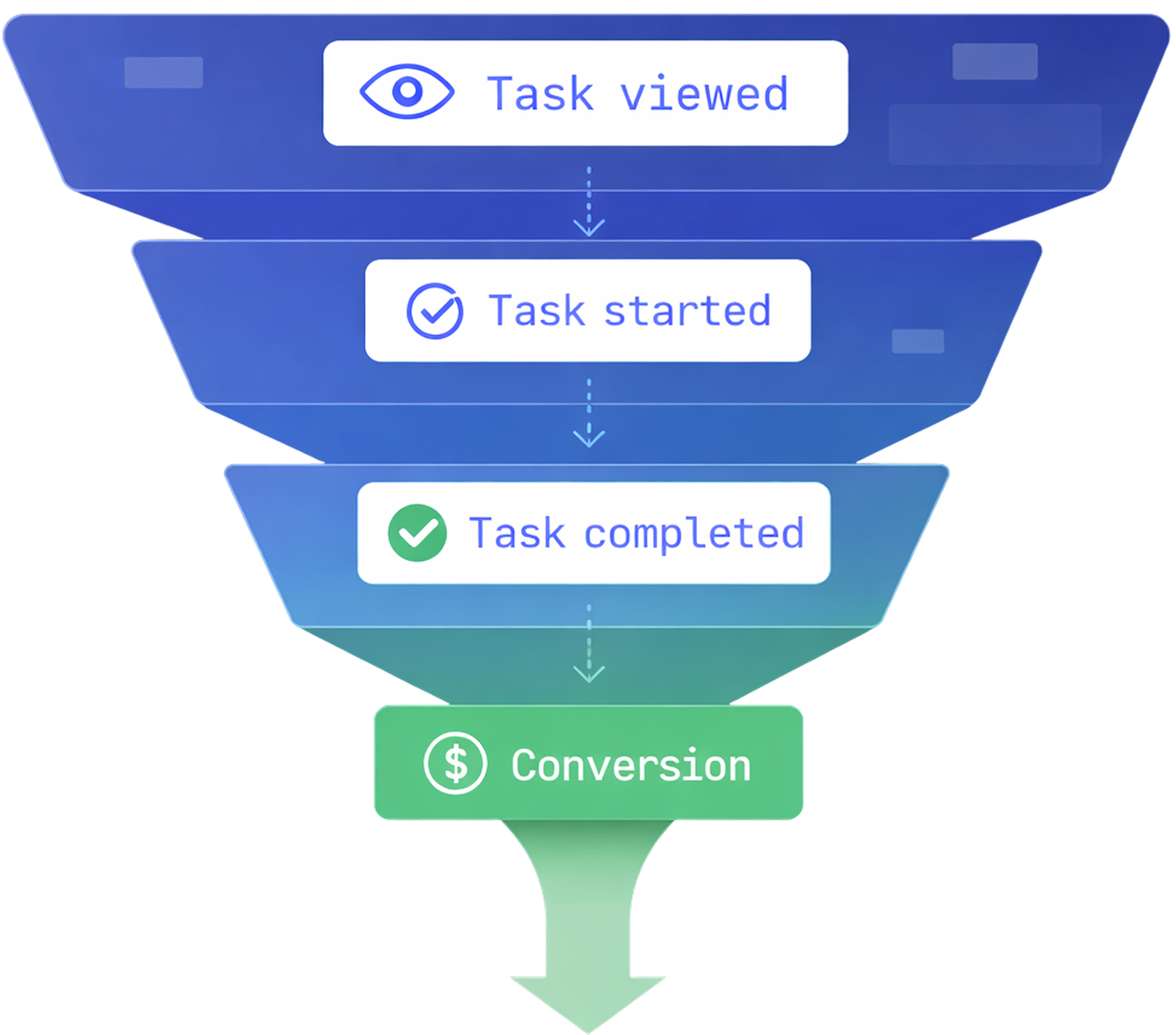 Funnel analytics visualization